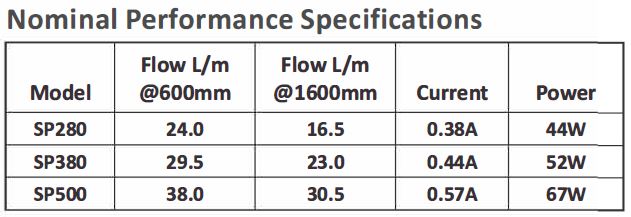 super pump specs