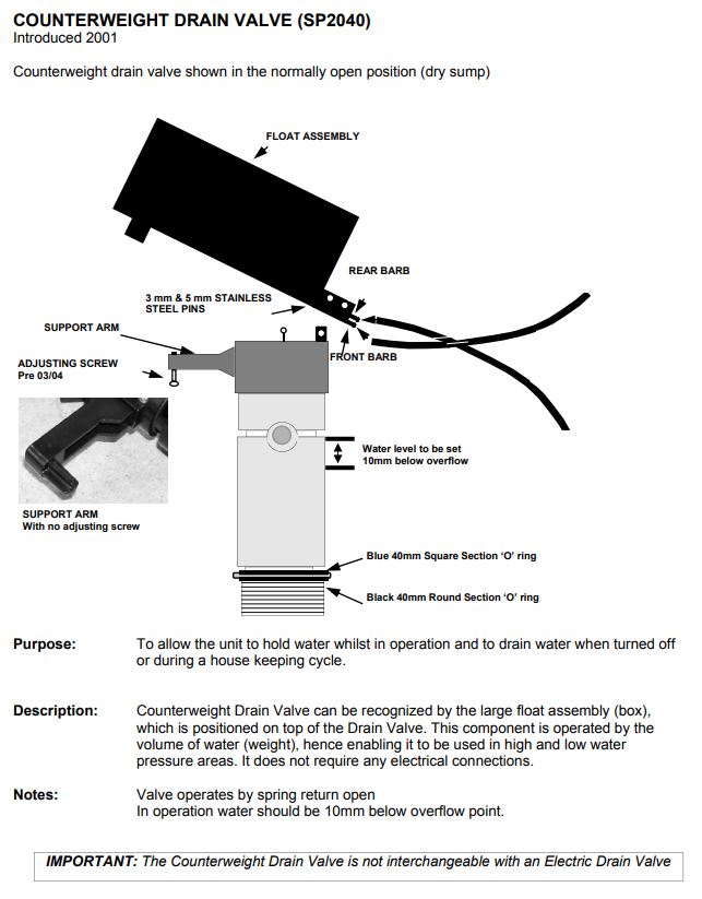 CDVK diagram