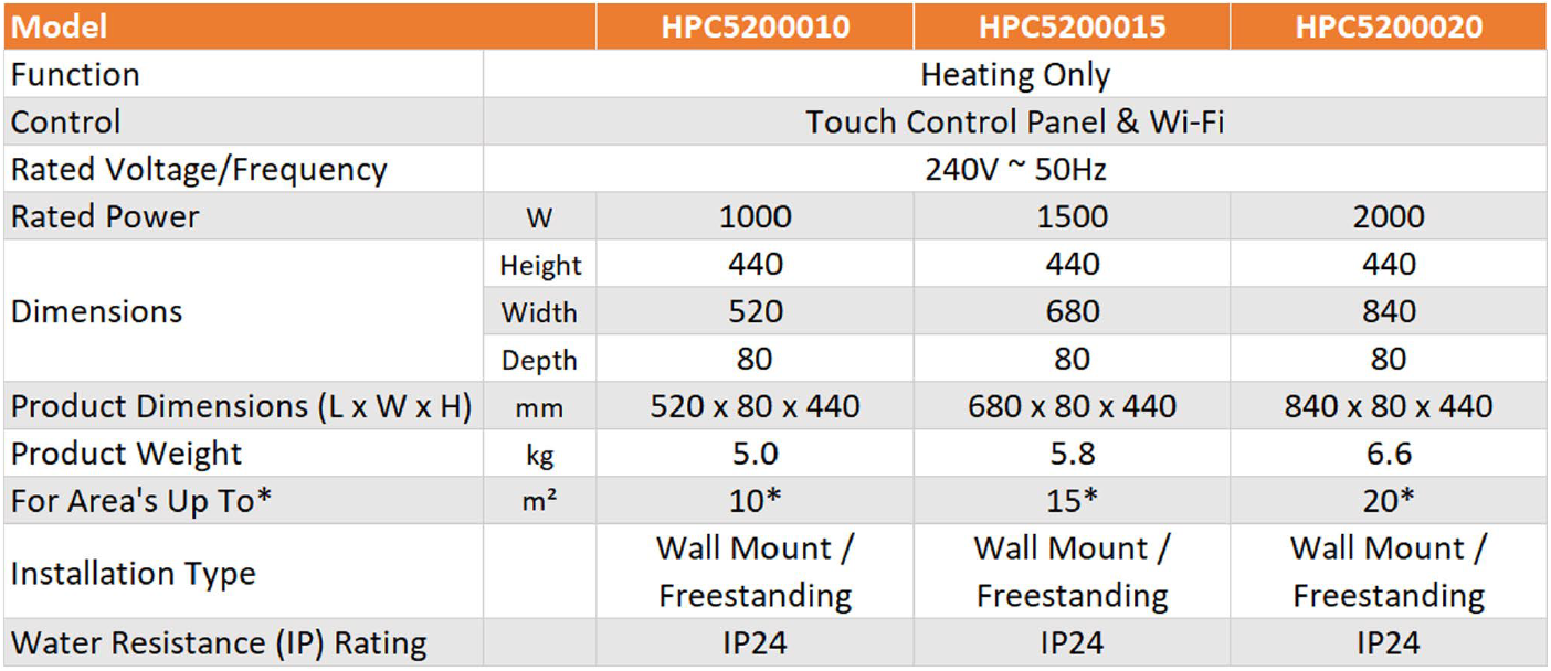 panel heaters tech specs
