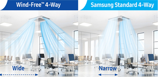 4 way wind free vs standard
