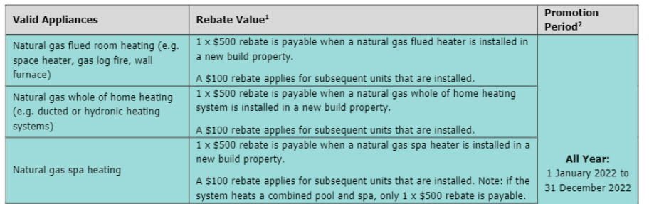 Gas Rebates South Australia