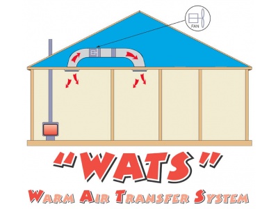 wats-diagram---1-room-web