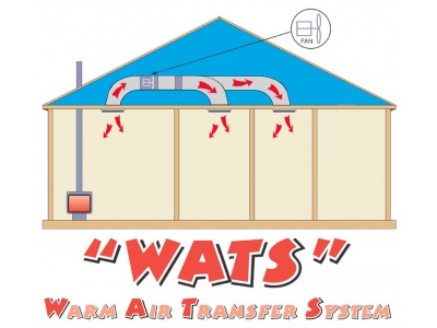 wats-diagram---2-room-web