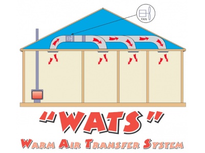 wats-diagram---3-room-web