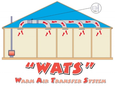 wats-diagram-4-rooms-web