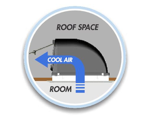 air_flow_diagram_430135181