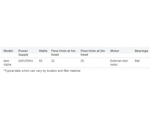 ebm pump specs