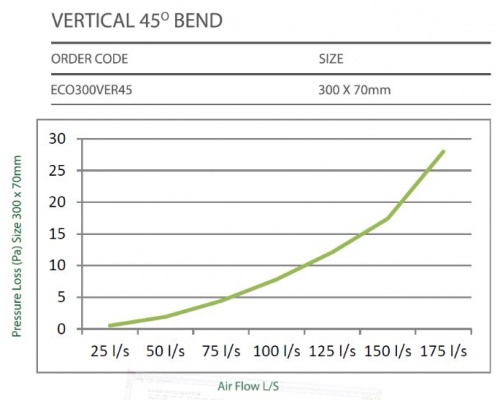 edvb45_diagram