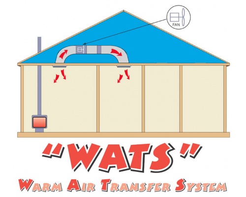 wats-diagram---1-room-web