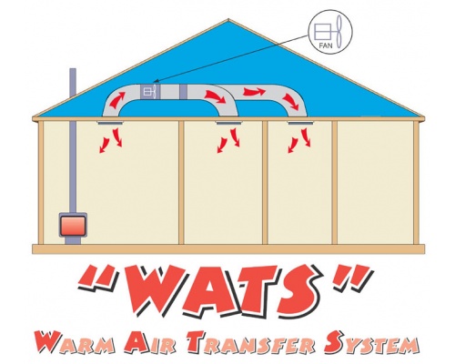 wats-diagram---2-room-web