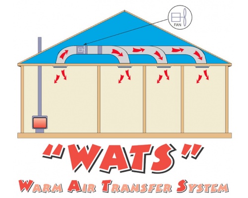 wats-diagram---3-room-web 1439863523